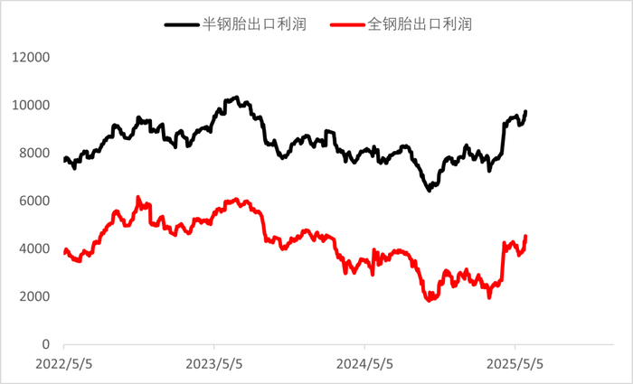 资料来源：wind，一德能化