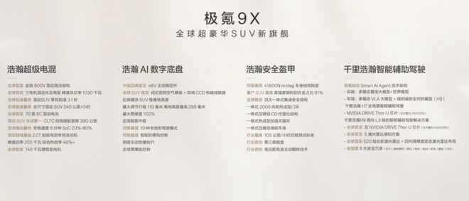 ▲极氪9X搭载浩瀚-S架构