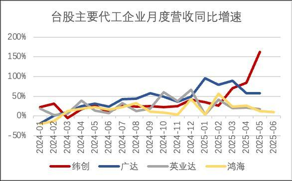 数据来源：ifind（不构成个股投资建议）