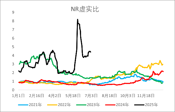 资料来源：wind，一德能化