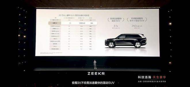 ▲极氪9X发布会对标多款海外豪华SUV
