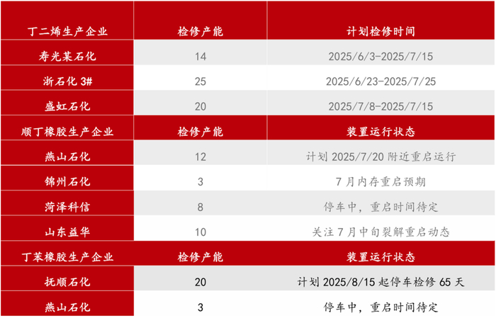 资料来源：社会资料整理、一德能化