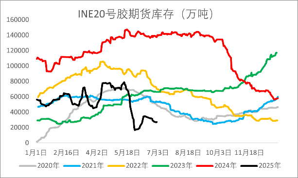 资料来源：wind，一德能化
