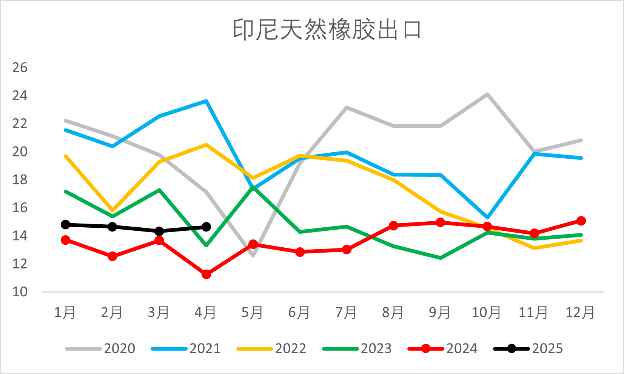 资料来源：Qinrex，一德能化