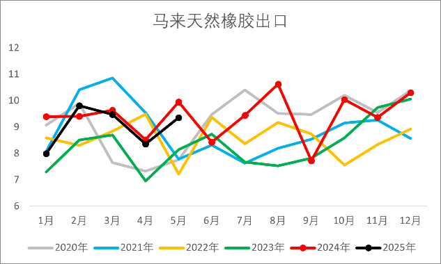 资料来源：UN comtrade，一德能化