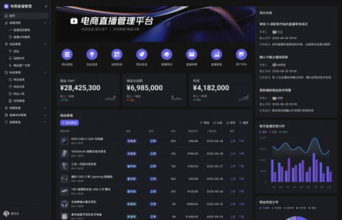 （图：一个使用多维表格应用模式搭建的电商直播管理平台）