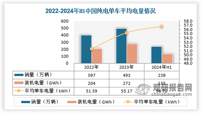 资料来源：Gasgoo，观研天下数据中心整理