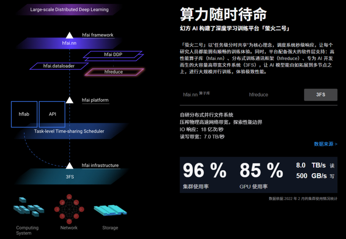 来源：幻方官网