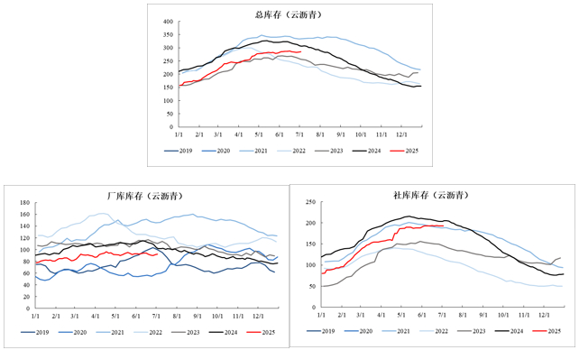 资料来源：云沥青、永安期货研究中心
