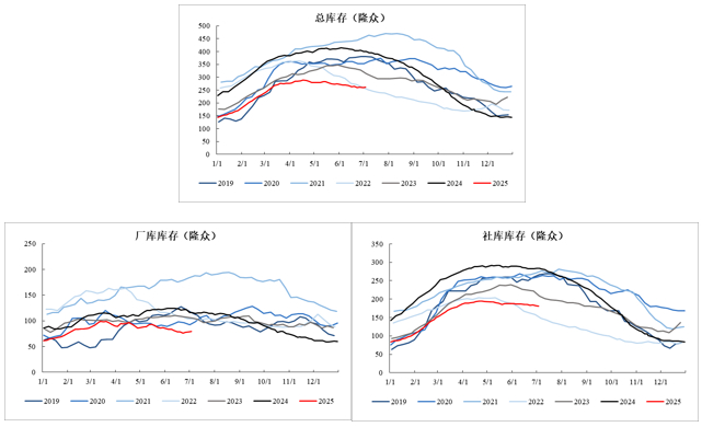 资料来源：隆众资讯、永安期货研究中心