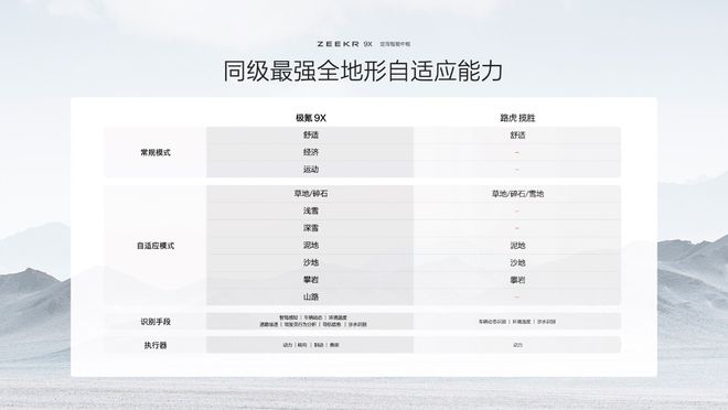  极氪官方供图