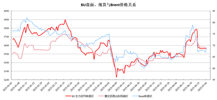 资料来源：Mysteel、Wind、永安期货研究中心
