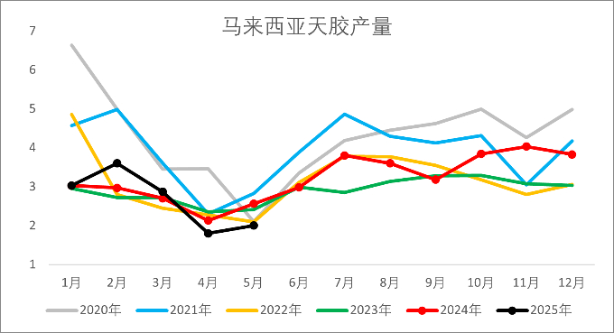 资料来源：wind，一德能化