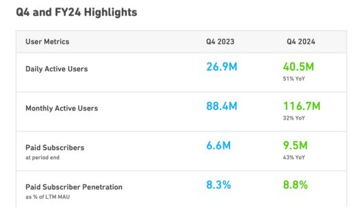截图来源于公司财报