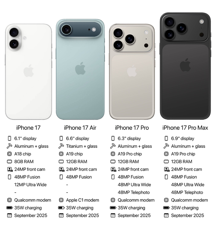 （图源：Apple Hub）