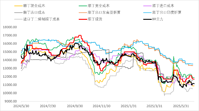 资料来源：wind，一德能化