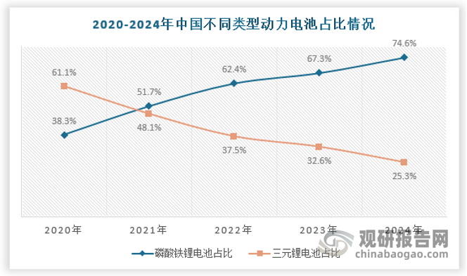 资料来源：创新联盟，观研天下数据中心整理