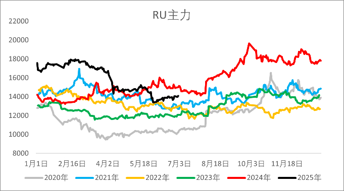 资料来源：wind，一德能化