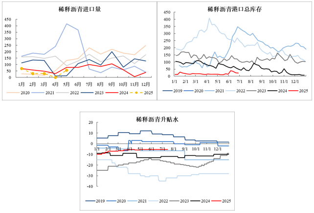 资料来源：Mysteel、公开资料整理、永安期货研究中心