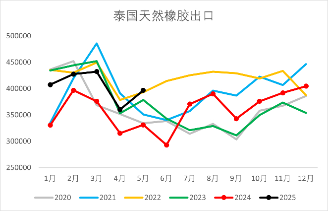 资料来源：wind，一德能化