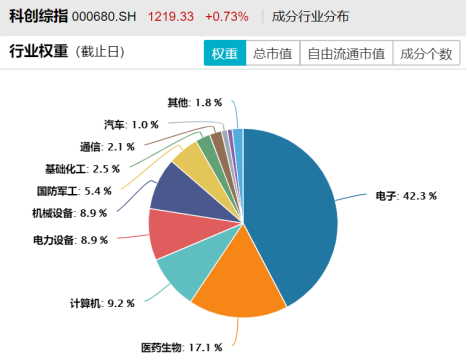 数据来源：wind，截至2025年7月4日