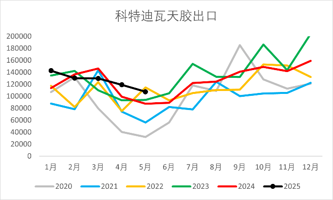 资料来源：wind，一德能化