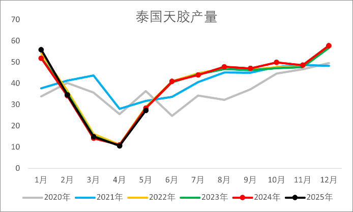 资料来源：wind，一德能化