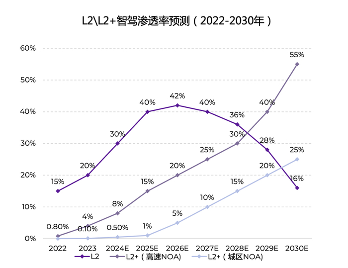 来源：亿欧智库，基于2024年数据预测。