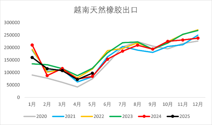 资料来源：Qinrex，一德能化