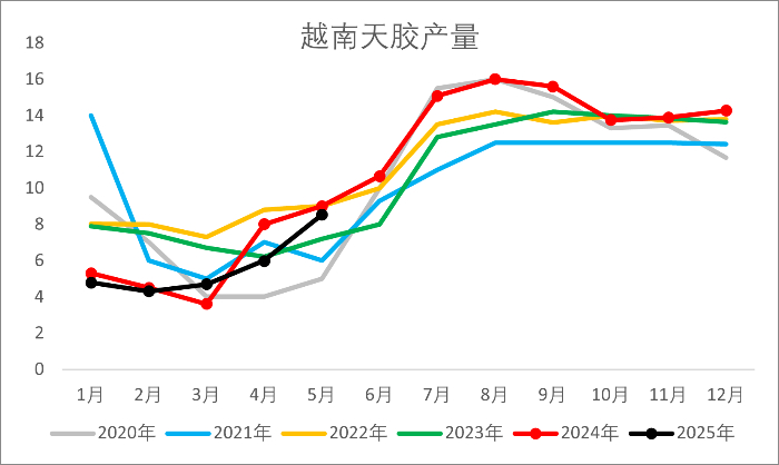 资料来源：wind，一德能化