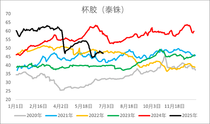 资料来源：wind，一德能化