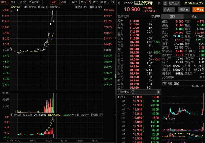 巨星传奇股价走势图。 网络截图