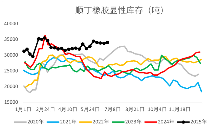 资料来源：wind，一德能化