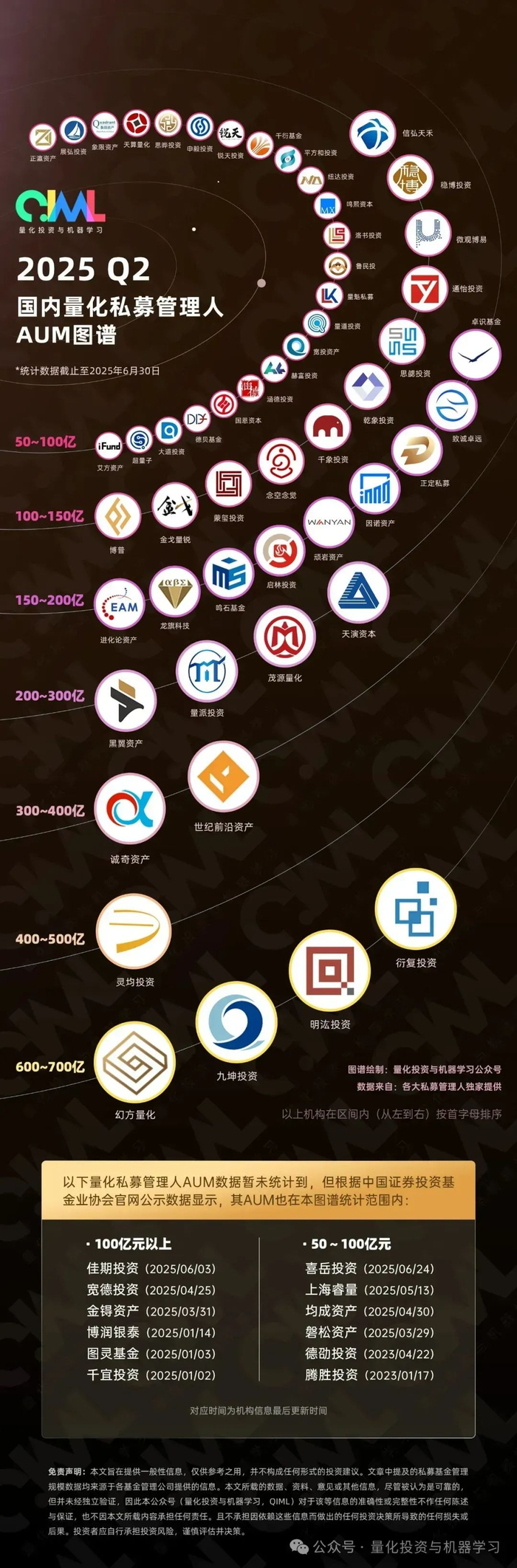 私募「新量化四天王」..._财经头条