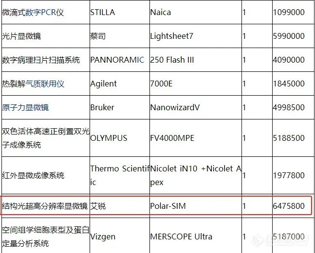 部分中标信息截图