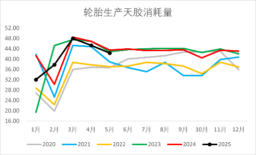 　　资料来源：隆众资讯，一德能化
