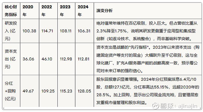 投资与股东回报指标