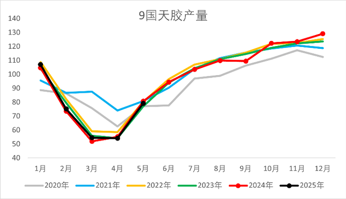 资料来源：wind，一德能化