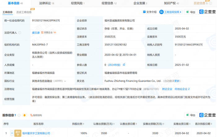 福州至诚融资担保有限公司工商信息（来源：企查查）