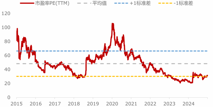 数据来源：Wind，截至2025.7.9