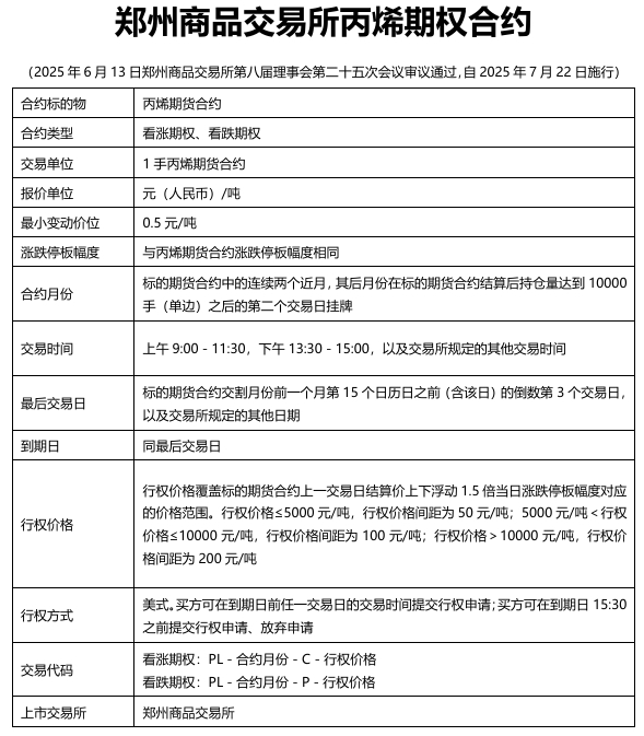 来源：郑商所