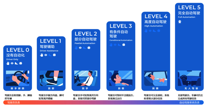 来源：根据公开信息整理，淡水泉投资，截至2025年6月30日。