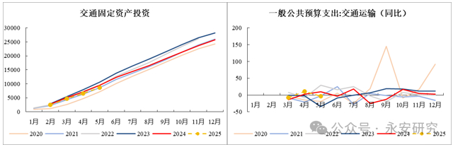 资料来源：Wind、永安期货研究中心