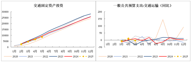 资料来源：Wind、永安期货研究中心