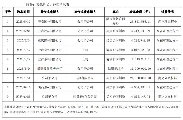 图片来源:公告截图
