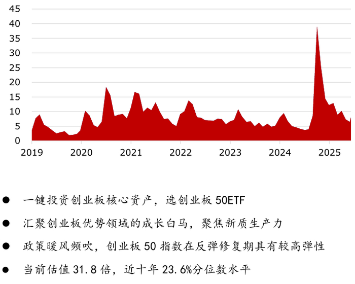 　　数据来源：深圳证券交易所，Wind，截至2025.7.9 