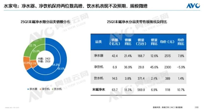 图源：奥维云网