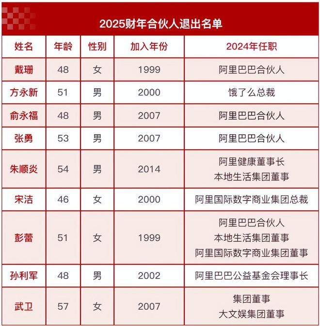 ▲材料来源：阿里财报