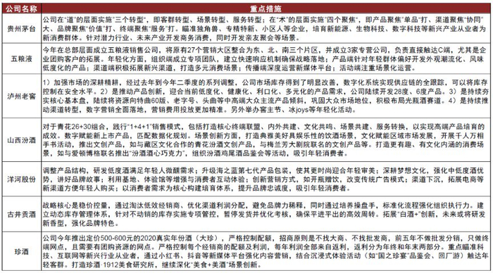 　　资料来源：公司公告，酒业家，中金公司研究部
