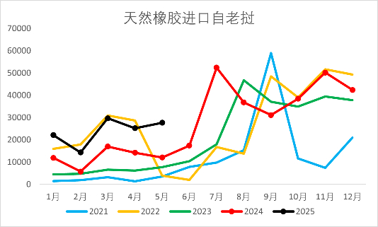 资料来源：wind，一德能化